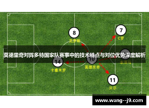 莫德里奇对阵多特国家队赛事中的技术特点与对位优势深度解析 莫德里奇对阵多特国家队赛事中的技术特点与对位优势深度解析