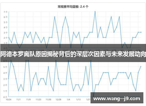 阿德本罗离队原因揭秘背后的深层次因素与未来发展动向